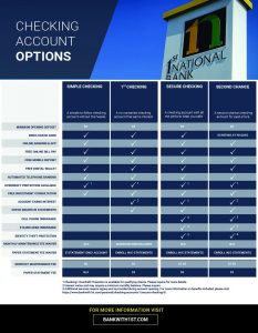 Checking account options table handout