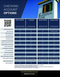 checking account comparison with qr code 1st national bank