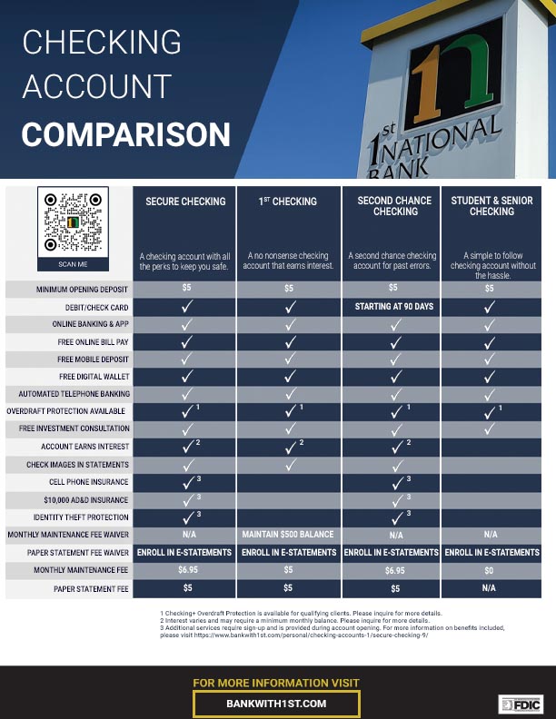 1st national bank checking account comparison