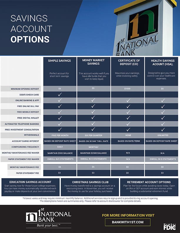 Savings account comparison 1st national bank cincinnati ohio money market cd hsa simple savings accounts