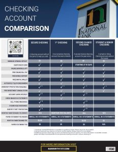 1st National Bank Checking Account Comparison cincinnati ohio secure checking 1st checking second chance checking student and senior checking