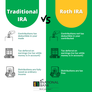 Traditional iras vs roth iras comparison chart