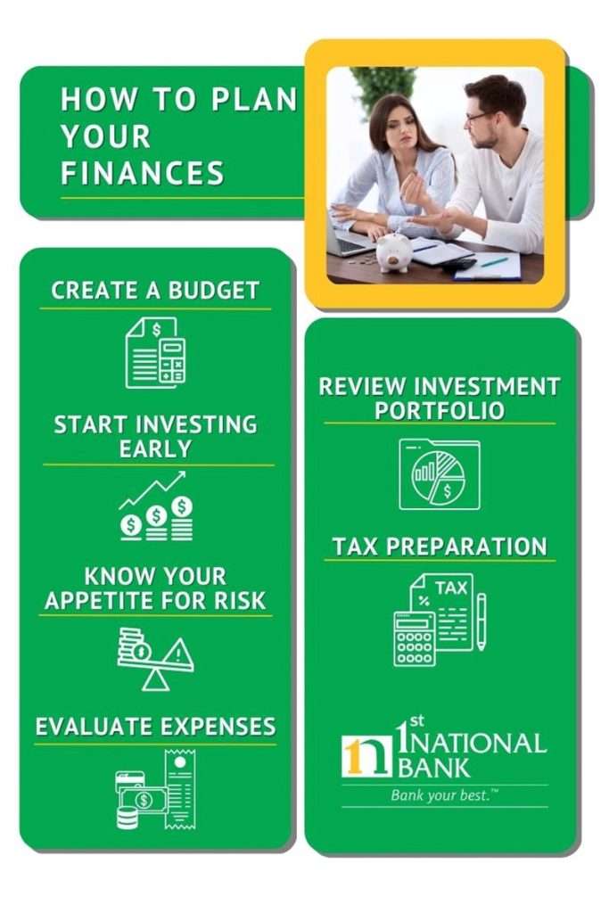 How to plan your finances infographic