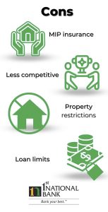 FHA loan pro & con (con) web photo MIP insurance less competitive, property restrictions loan limits