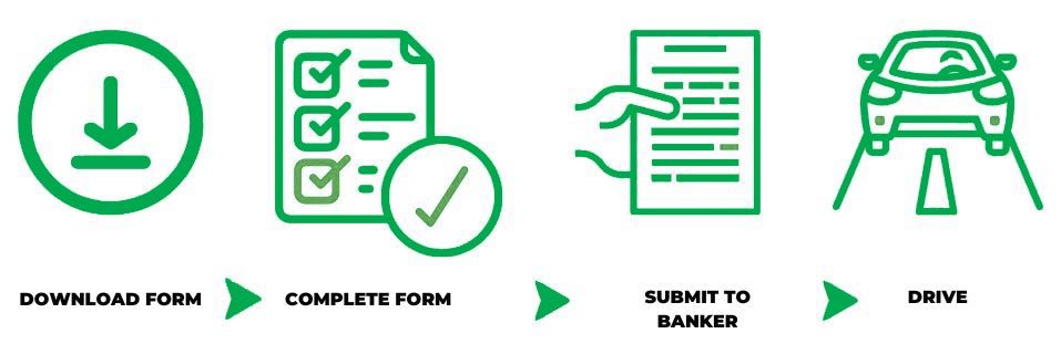 Vehicle loan application info graphic download form complete form submit for to banker drive