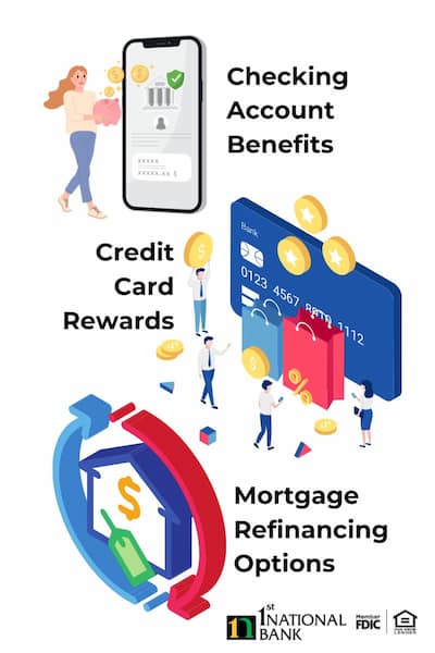 Promotional graphic for 1st national bank ohio showcasing checking account benefits, credit card rewards, and mortgage refinancing options, with illustrations of people engaging with these services.